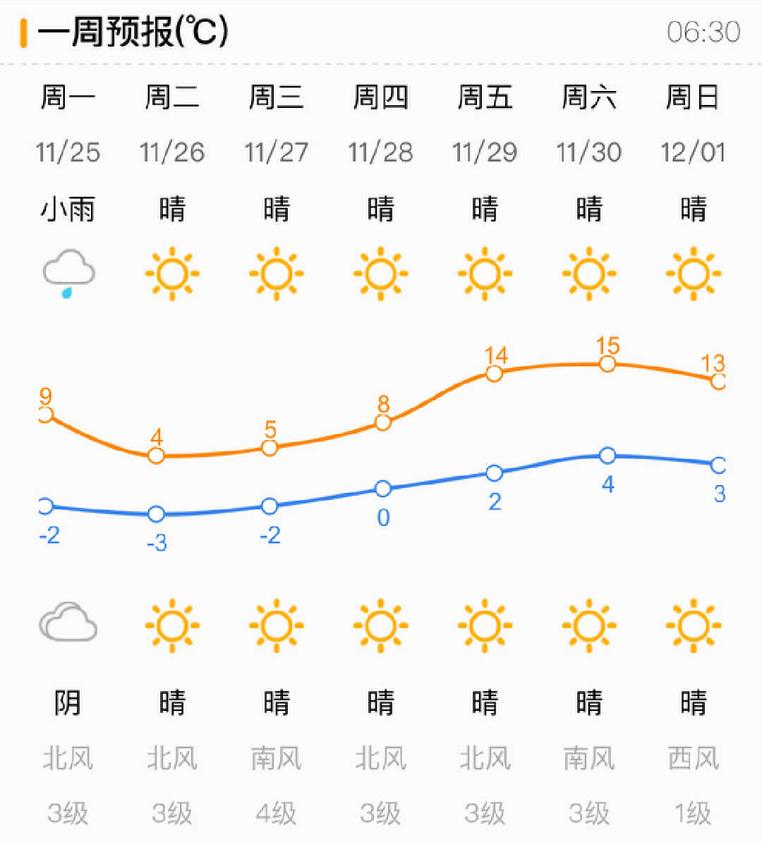 ​济南本周一有雨雪天气，周一至周三气温明显下降