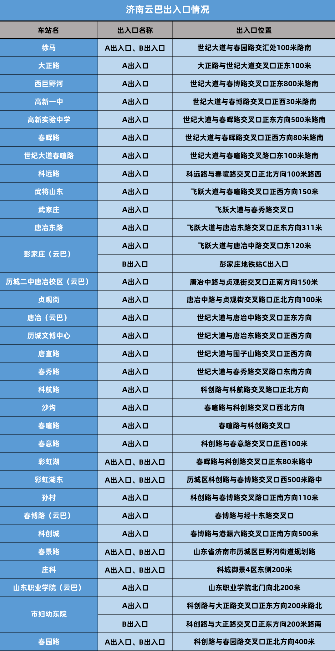 定了！济南云巴12月6日开通运营