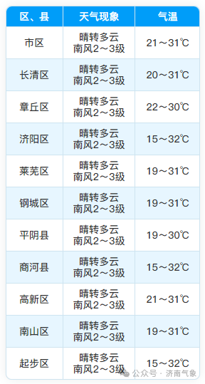 提前做好出行计划!中秋假期前后,济南多小雨天气